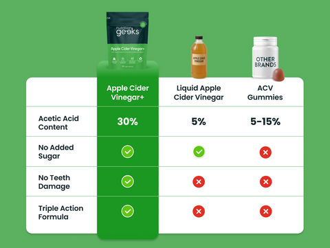 Apple Cider Vinegar+