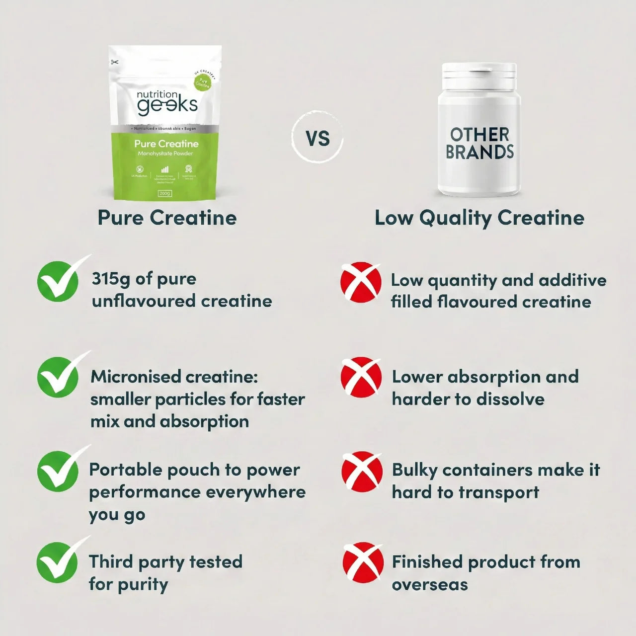 Pure Creatine Monohydrate Powder